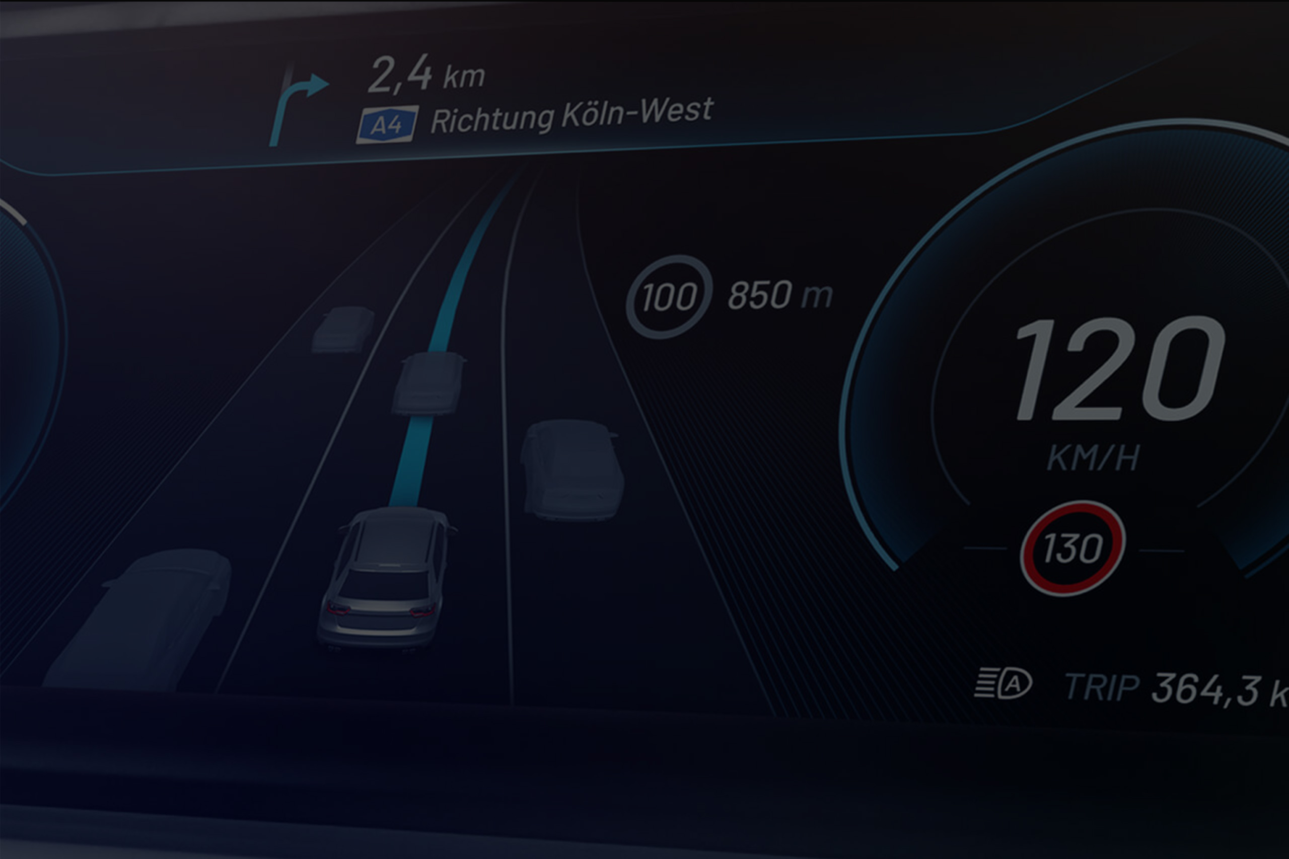 Digitale Fahrzeuganzeige mit Navigations- und Assistenzfunktionen. Oben: Hinweis „2,4 km A4 Richtung Köln-West“. In der Mitte eine grafische Darstellung des Fahrzeugs auf der Autobahn mit Spurführung und umliegendem Verkehr. Rechts: Tacho mit „120 KM/H“, darunter „130“ als mögliche Geschwindigkeitsbegrenzung. Weiter unten: Anzeige „100 850 m“ für bevorstehende Temporeduzierung und „TRIP 364,3 km“ als Fahrstrecke. Die Szene zeigt moderne Fahrassistenz und vernetzte Mobilität.